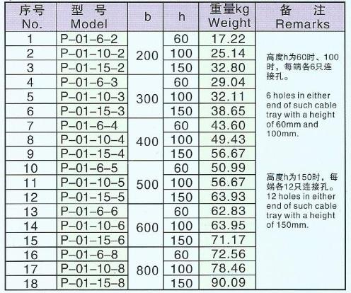 橋架參數