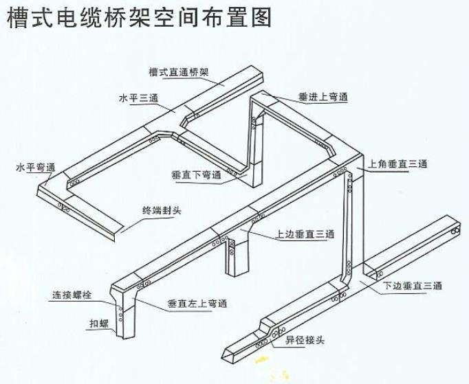 橋架彎接片